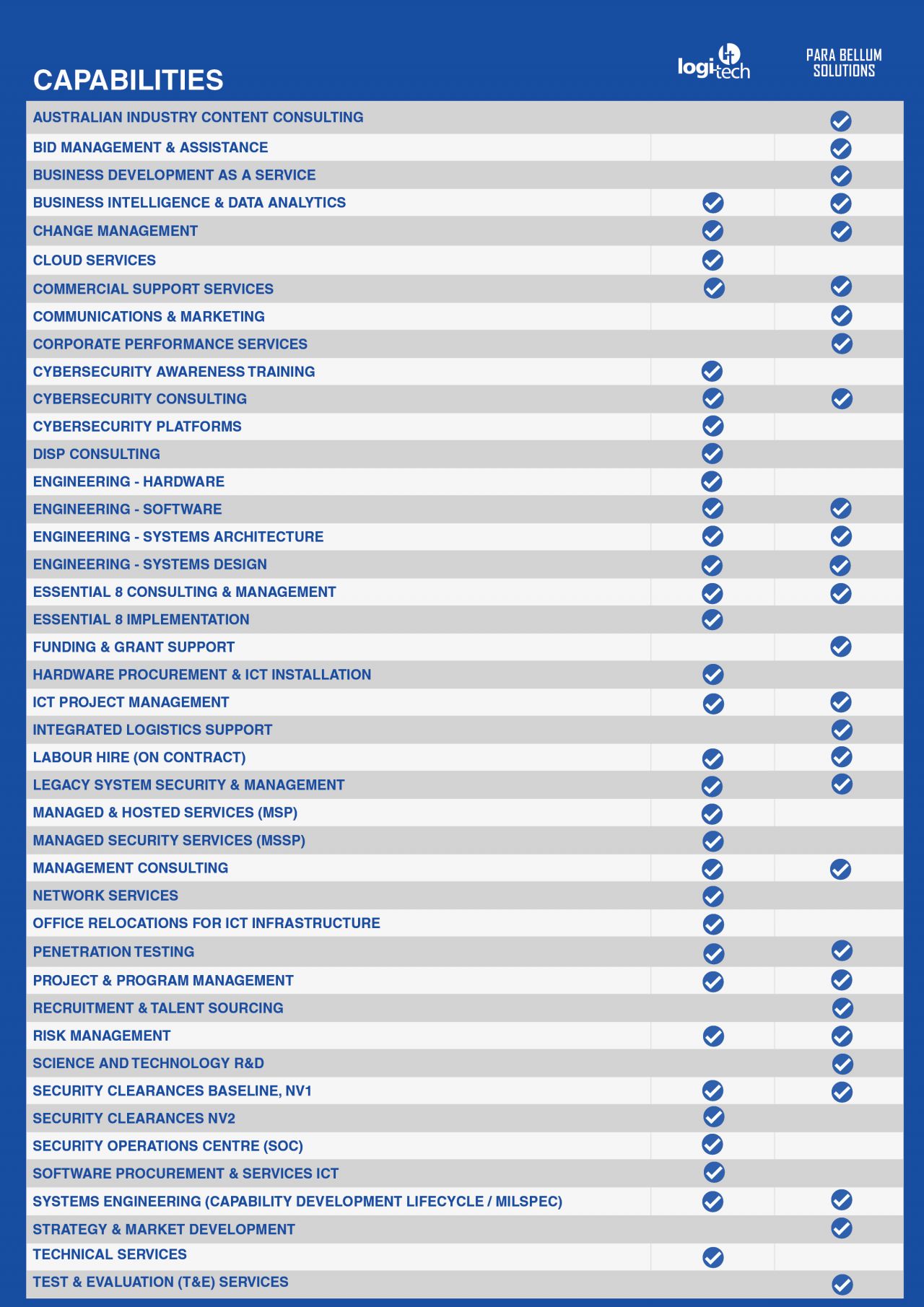 Capability Chart