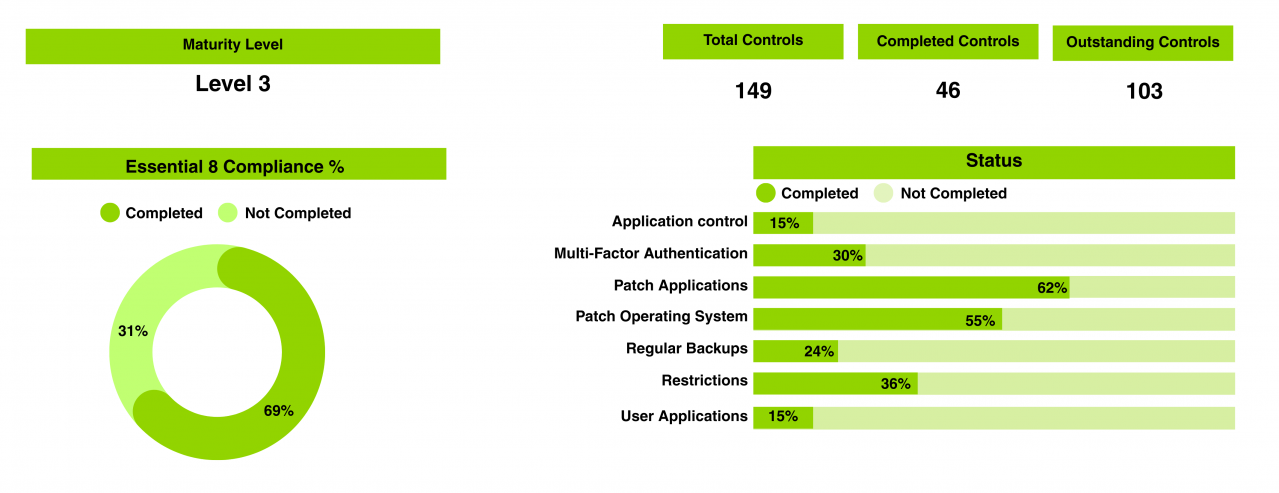 dashboard e8 snapshot