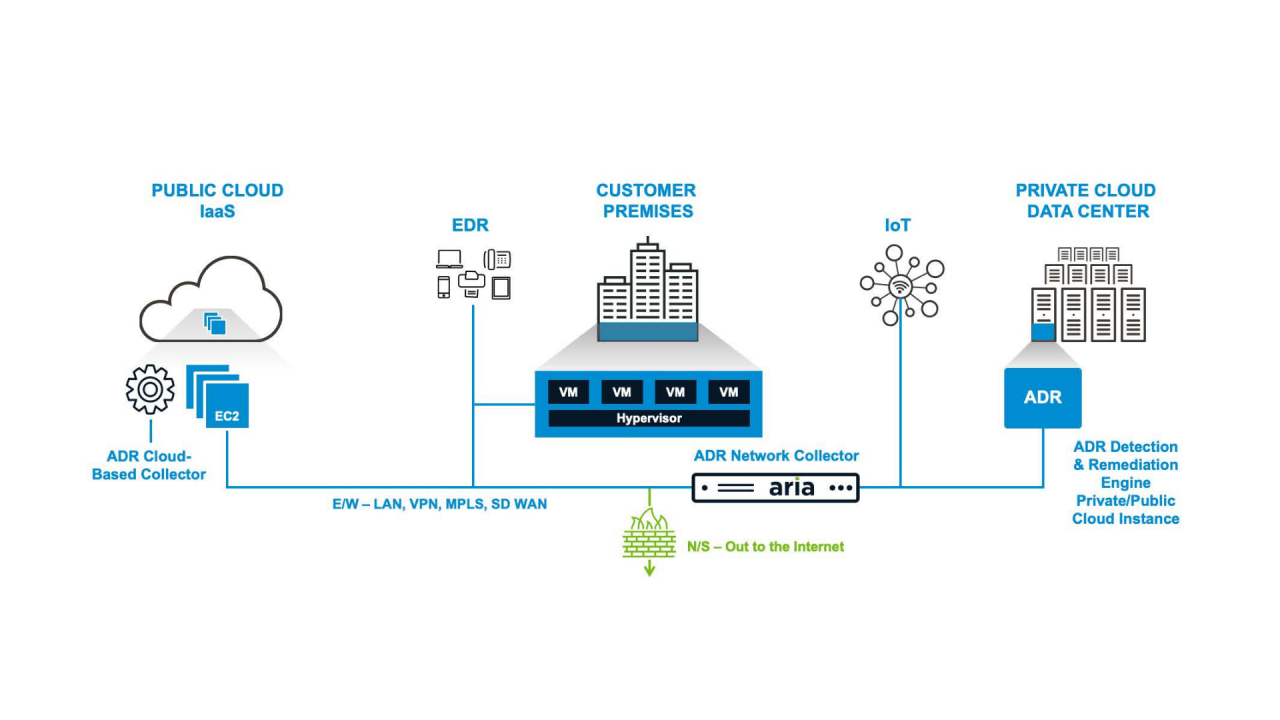 ADR SOLUTION ARCHITECTURE
