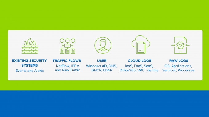 2  Enterprise-wide Analytics