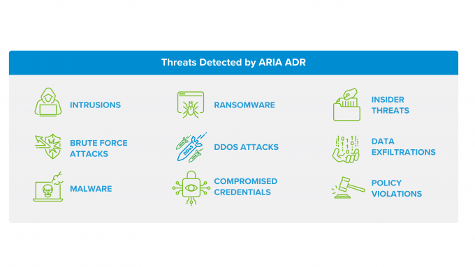 3 Smart Threat Modeling