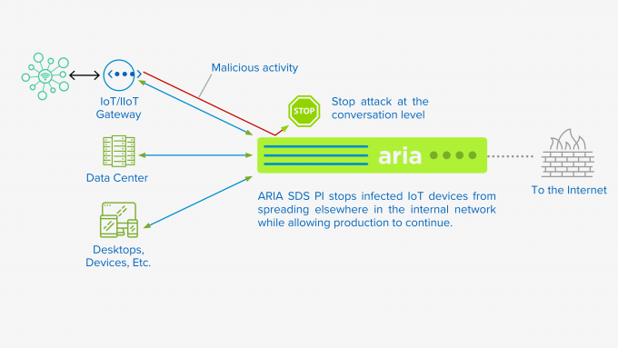 4 |Surgical Threat Containment