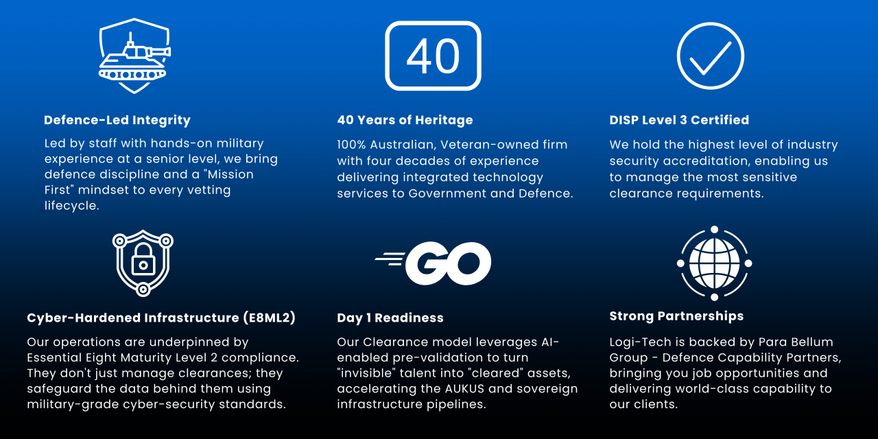 Security Clearances DIFFERENCE