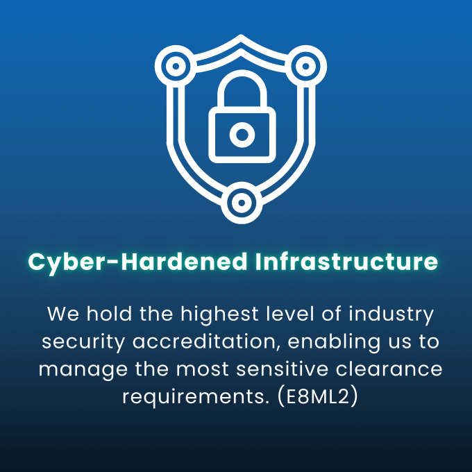 cyber hard